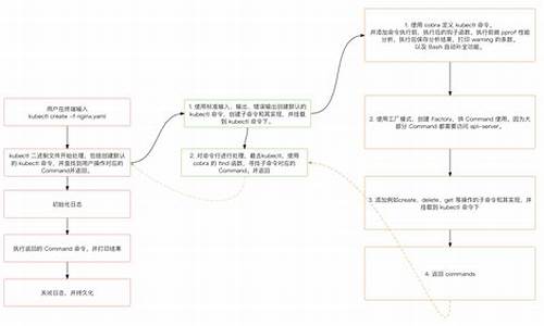 kubectl 源码